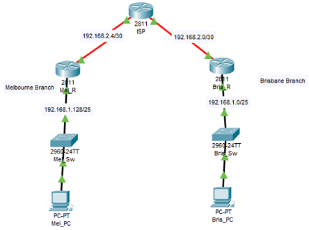 VPN Network Design Assignment.png